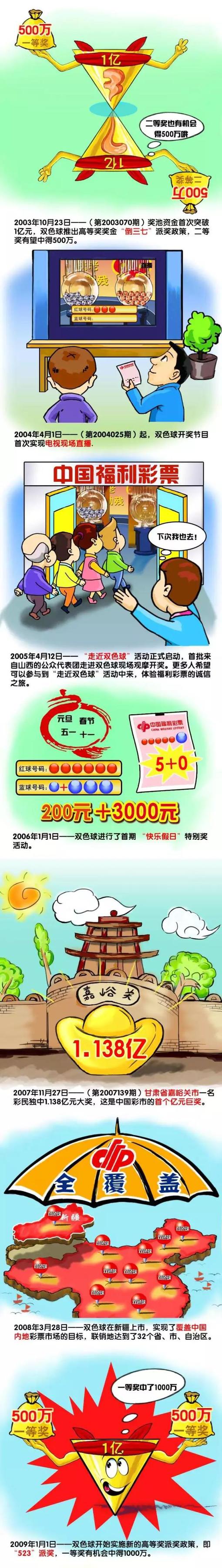 爬上悬崖的顶部，俯视下面的全景图，因为4DX吹风效应让观众觉得自己站在世界之巅!